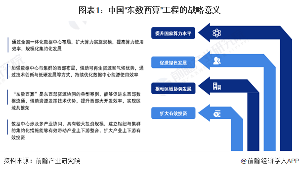 任正非：人工智能应聚焦未来三至五年产业应用算力过剩时代一定会到来【附AI算力行业市场分析】(图2)