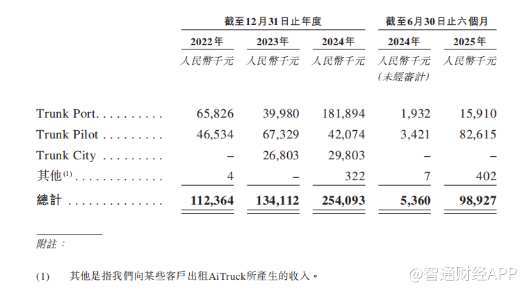新股前瞻从封闭场景到全域覆盖主线科技如何讲好“高阶智驾”故事？(图2)