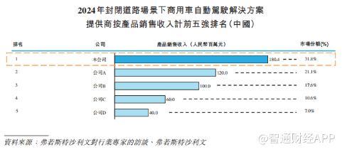 新股前瞻从封闭场景到全域覆盖主线科技如何讲好“高阶智驾”故事？(图1)