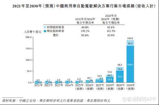 新股前瞻从封闭场景到全域覆盖主线科技如何讲好“高阶智驾”故事？(图7)