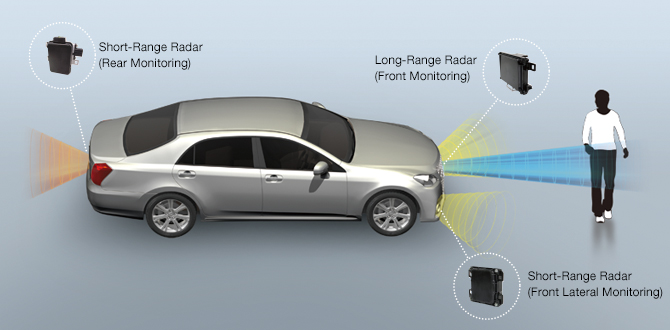自动泊车系统的原理自动泊车系统的原理图