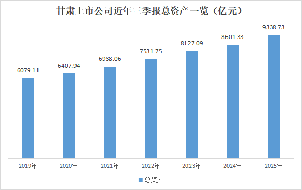 甘肃上市公司交出高质量三季报：营收登顶 盈利回归 科技+资源产业双线发力(图3)