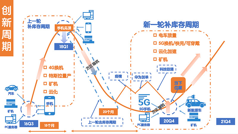 Robotaxi玩家无暇赴死