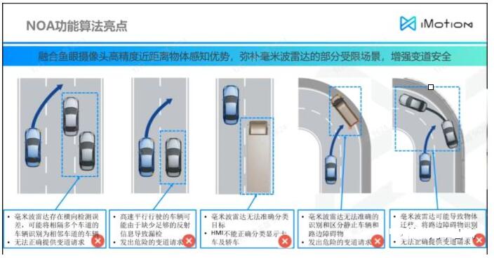 1500KM续航+域控架构 全新威兰达上市体验：油车智能新感受