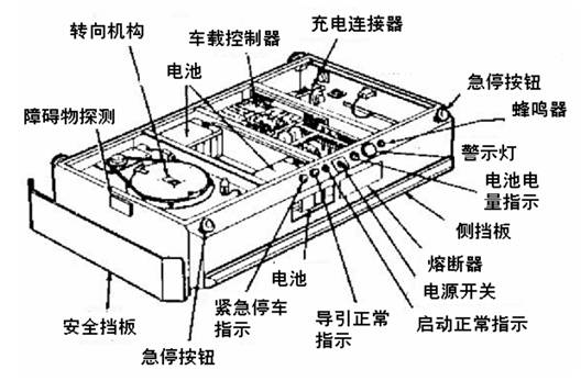 汽车自动泊车功能背后的科学原理？