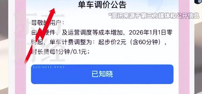 哈啰单车起步价调为2元！10年涨价6倍共享单车出路何在？(图1)