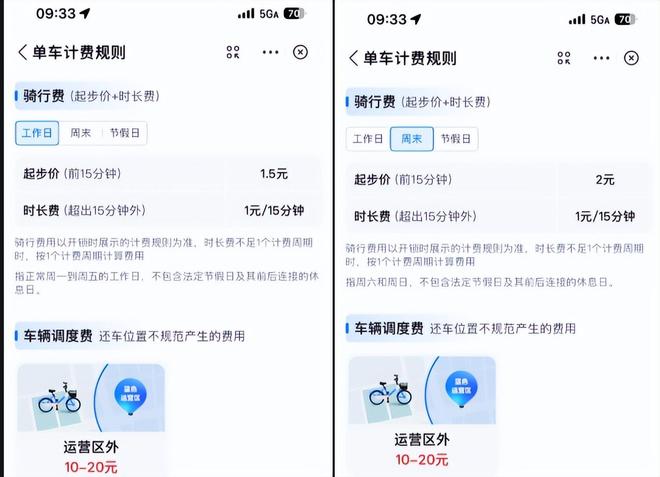 哈啰单车起步价调为2元！10年涨价6倍共享单车出路何在？(图2)