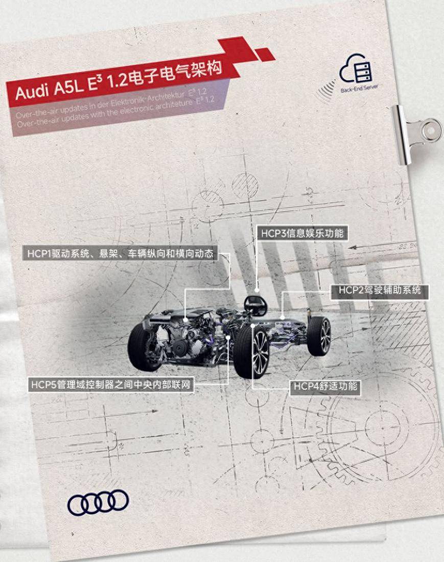 技术破局 一汽奥迪A5L乾崑智驾版：定义燃油车辅助驾驶新高度(图1)