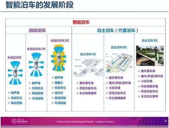捷顺科技：智慧停车引领自动驾驶新时代助力出行革命