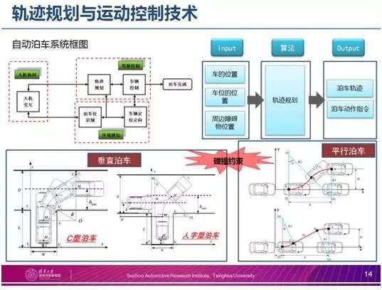 L3来了比技术迭代更重要的是心智升级