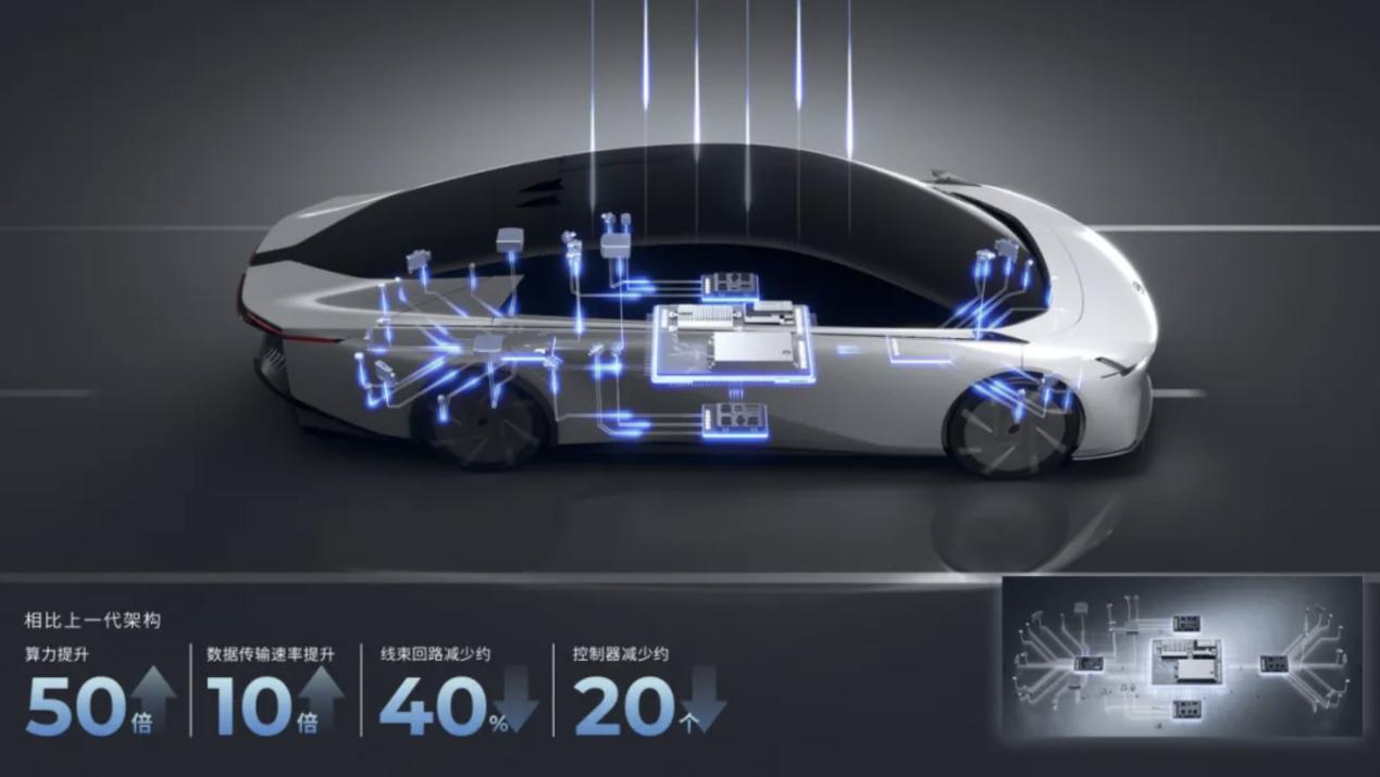 何小鹏：2026年中美迎来真正的全自动驾驶元年