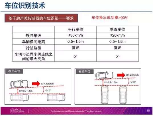 出发十五五！丨破解“停车难”成都这家“无人泊车”技术企业将上新停车场巡逻机器人