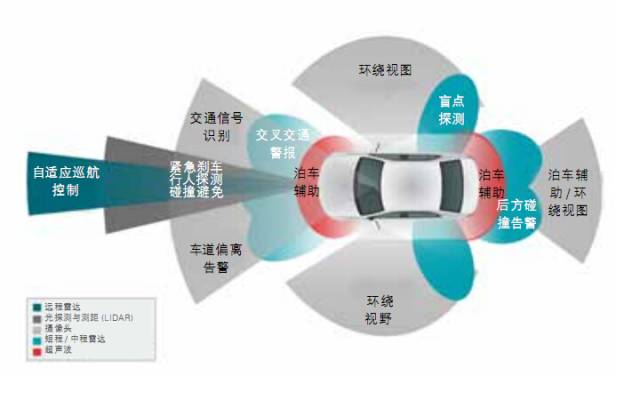 无人驾驶行业市场深度全景调研及投资战略分析