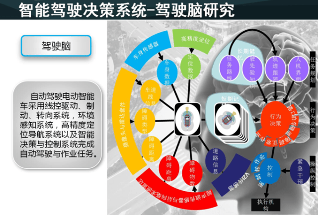 两项强制性国标立项智能网联汽车安全进入“硬约束时代”