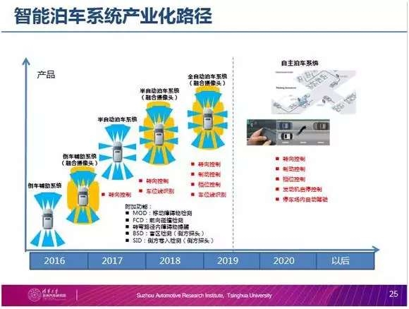 小米汽车取得车辆自动泊车方法专利