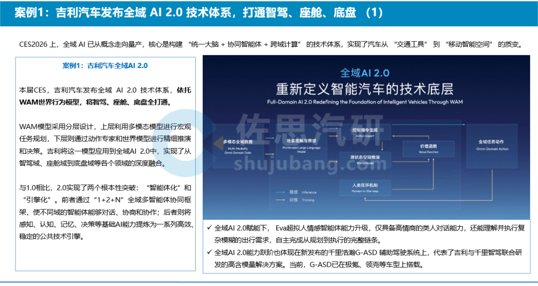 CES 2026的智驾智舱九大趋势(图1)