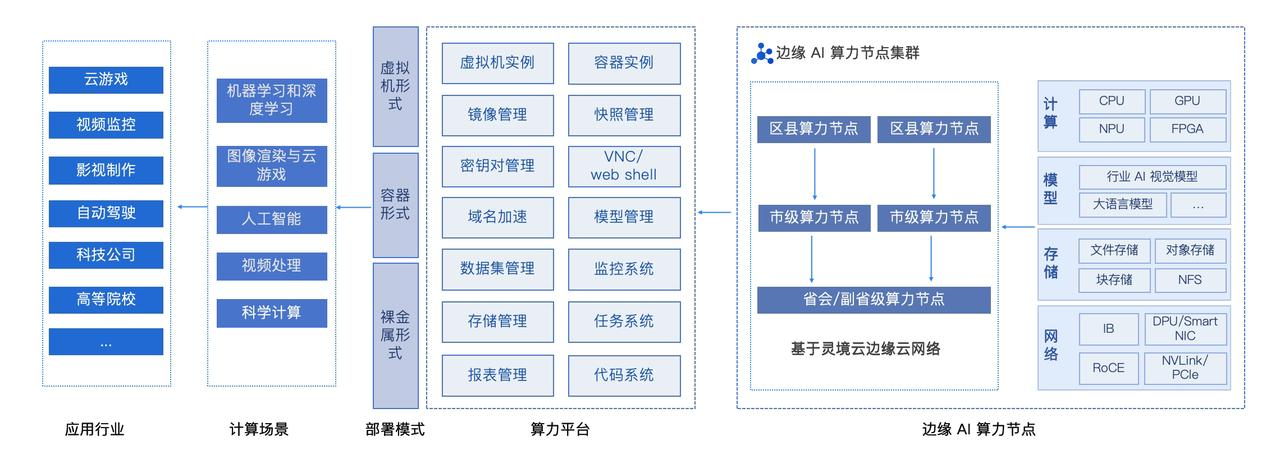 2026年靠谱AI算力核心服务商解析助力企业智能升级(图2)
