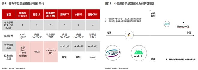 小米 HyperOS 车机系统或在玄戒芯片跑通加速智能座舱生态布局