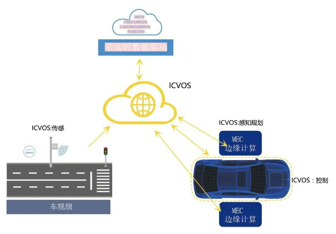 赵福全对话吴晓如（全集）：AI赋能下的新汽车创新之道