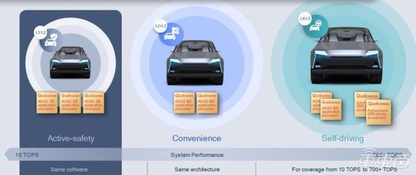 广汽埃安联手滴滴自动驾驶Robotaxi R2正式交付