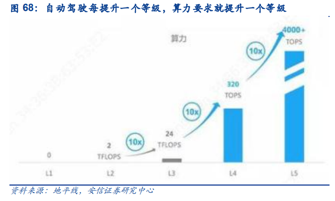 2026算力5000亿：国家队主导这四大方向才是真金白银（附名单）