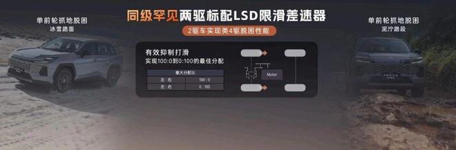新春开工首款新车上市 威兰达AIR版打破合资SUV价格底线(图4)