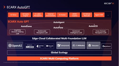 亿咖通科技解码“AI定义汽车”新范式重塑人机交互技术底座(图4)