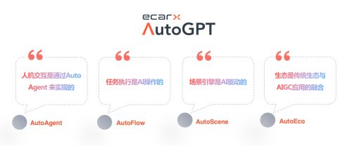 亿咖通科技解码“AI定义汽车”新范式重塑人机交互技术底座(图2)
