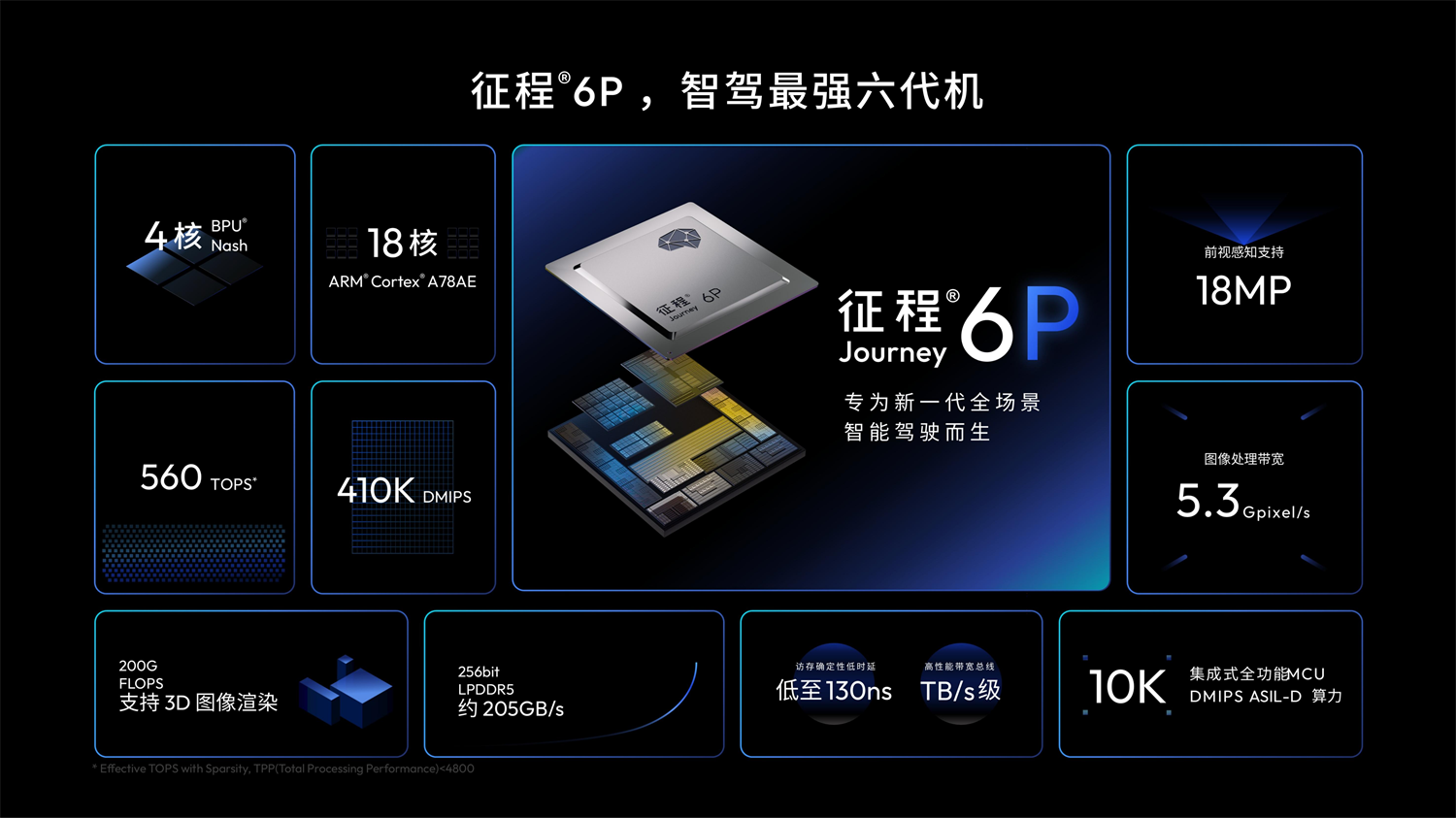 无图泛化+城野通驾地平线重构硬派SUV智能体验(图2)