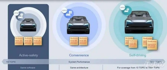 何小鹏建议推动自动驾驶从L2跨到L4：加L3对硬软件等都是挑战