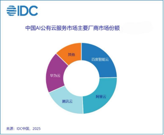 创新企业为何首选百度智能云？(图1)