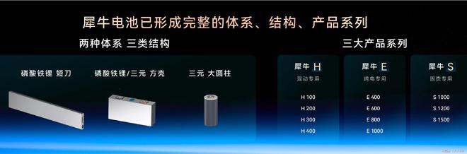 奇瑞发布犀牛电池技术星途EX7同步启动盲订(图3)
