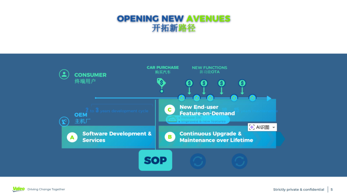 法雷奥对软件定义汽车的答卷——Valeo anSWer(图1)