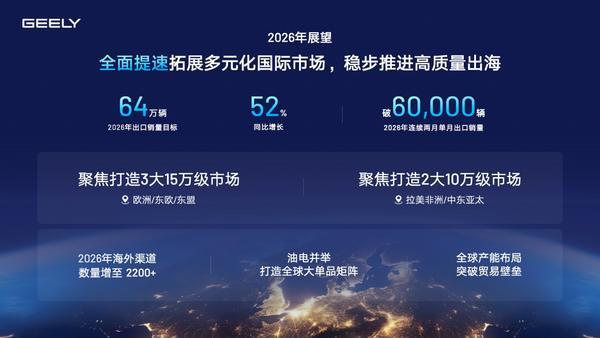 吉利汽车2025年实现高质量发展全年营收3452亿元 核心归母净利润劲增36%(图9)