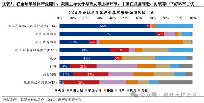 中美人工智能（AI）竞争：道路比技术更重要｜国际(图3)