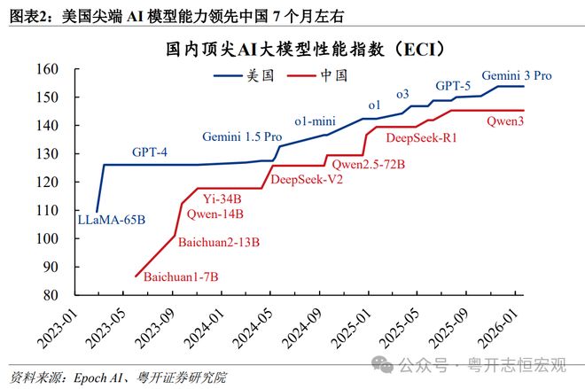 中美人工智能（AI）竞争：道路比技术更重要｜国际(图2)