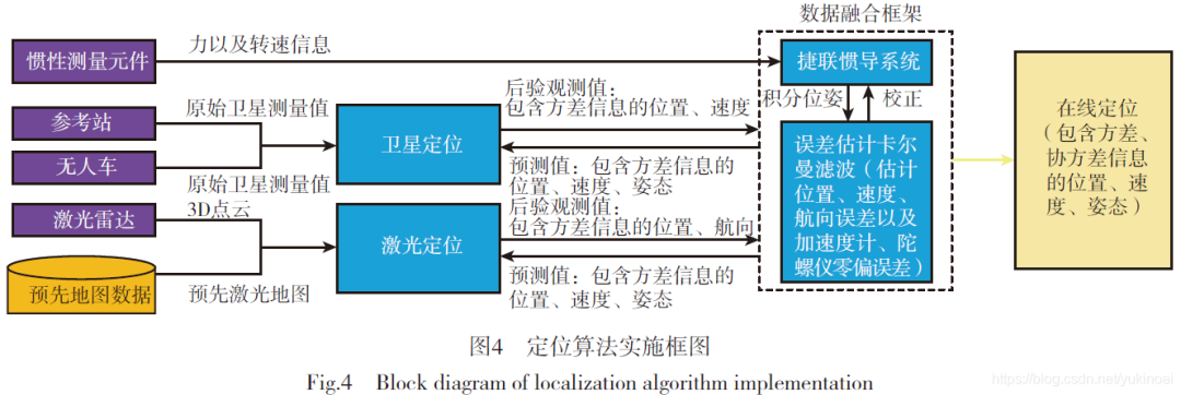 感恩奋进一年间·系列访谈｜喻川：让无人驾驶的“贵州智造”驶向全球
