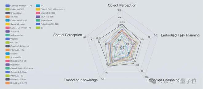 又一华为天才少年入局具身创业！首个模型登顶具身基模榜单(图7)