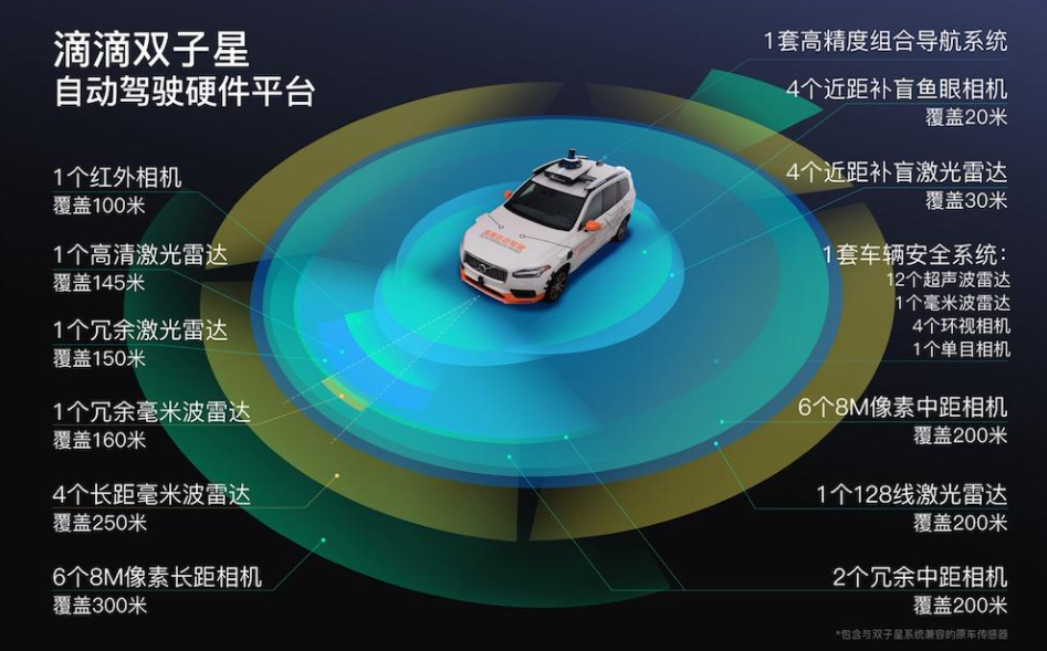 从流量到技术壁垒：中概自动驾驶的第一次“盈利叙事”