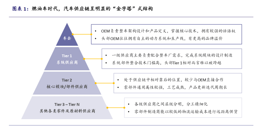 智驾Tier1 行业背景概览(图1)