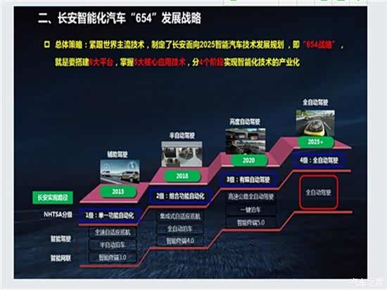 低速场景的价值重估：远程泊车辅助技术的应用图谱与前景研判