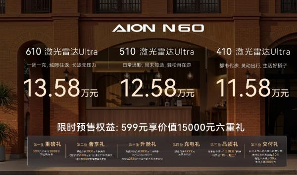 超20项全系标配重塑15万内价值标准埃安N60预售1158万起(图1)