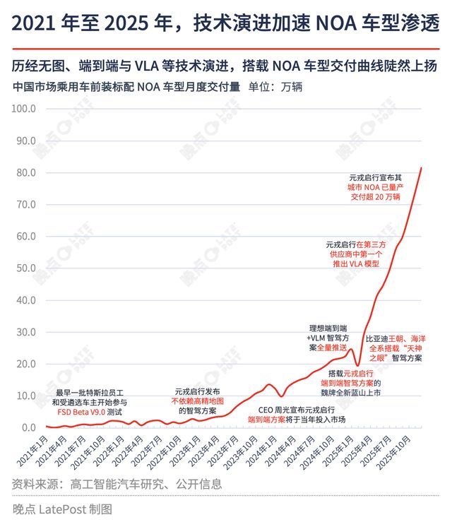 请来 DeepSeek 核心成员阮翀元戎启行要打的是另一场仗(图1)