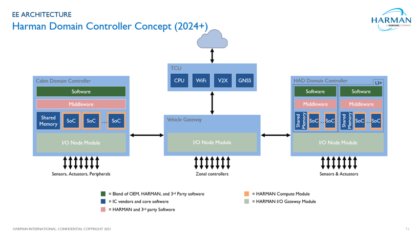 广汽新一代智能座舱架构与电子电气架构明日发布