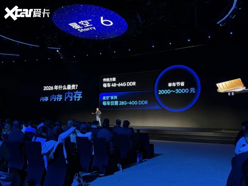 车里也能「养龙虾」地平线舱驾融合芯片来了(图3)