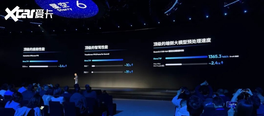 车里也能「养龙虾」地平线舱驾融合芯片来了(图5)