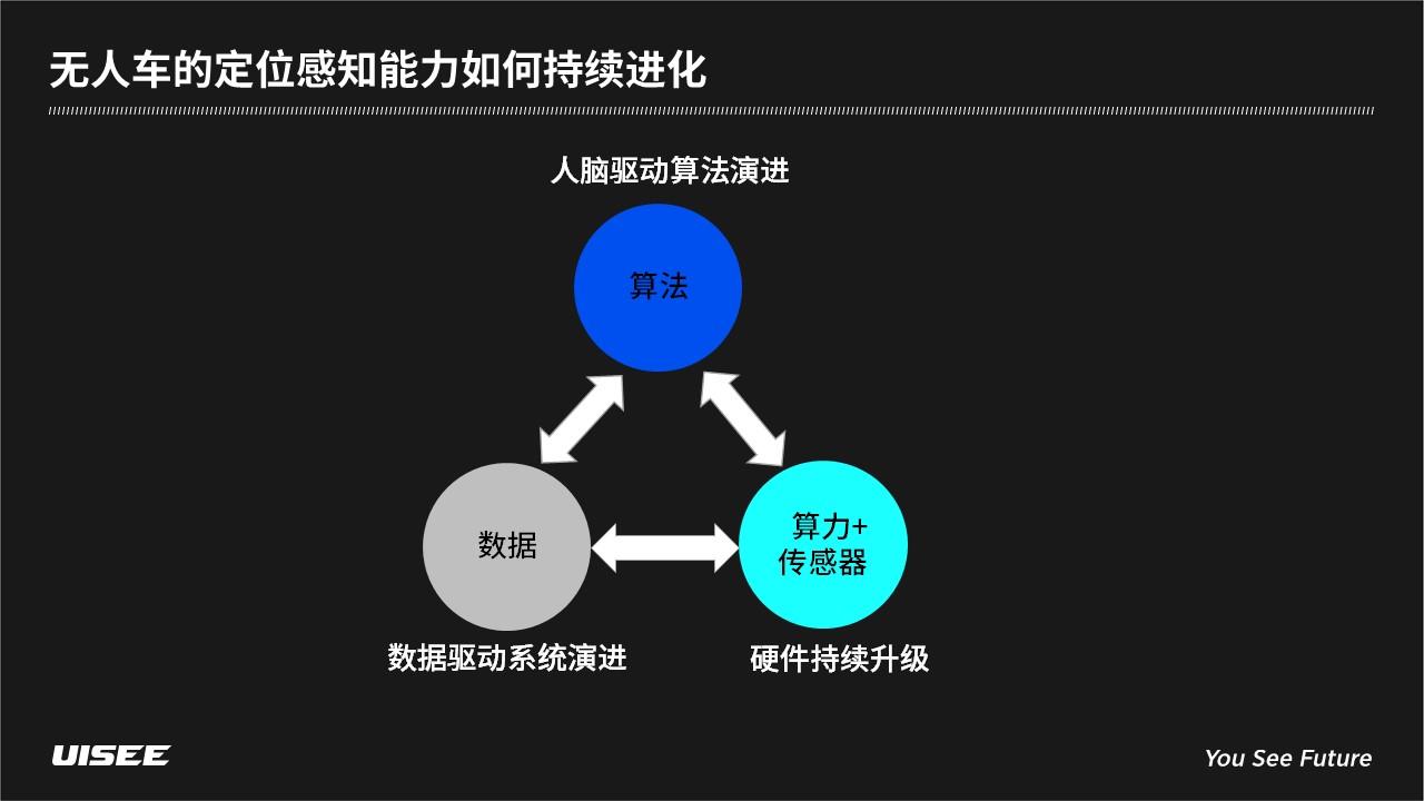 编辑观点_智能设备_运动_汽车_智慧出行频道_天极网