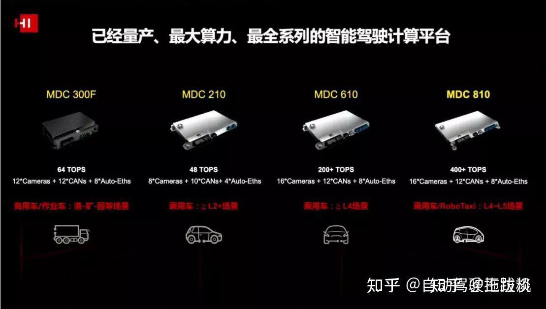 华为靳玉志：算力推动自动驾驶的未来发展