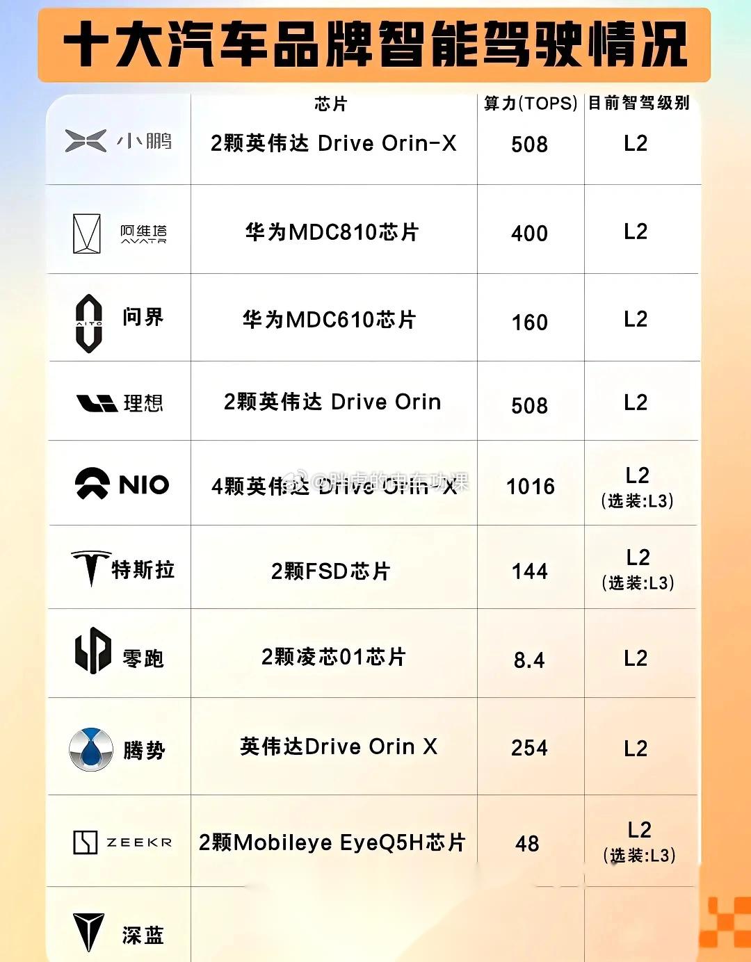 爱芯元智“芯”耀2026北京车展 高端化战略落地 M57规模化量产加速