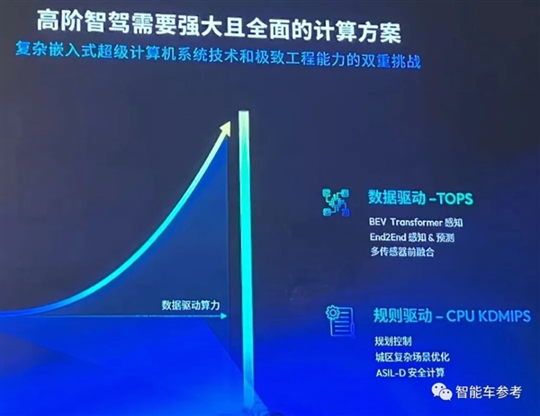智能驾驶下半场：从“能跑”到“好用”还有多远？